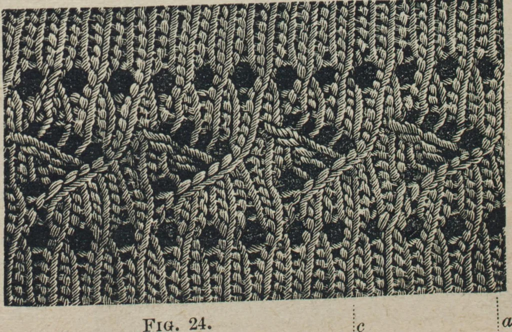 An illustration from Florence home needle-work, 1887, leaf 66