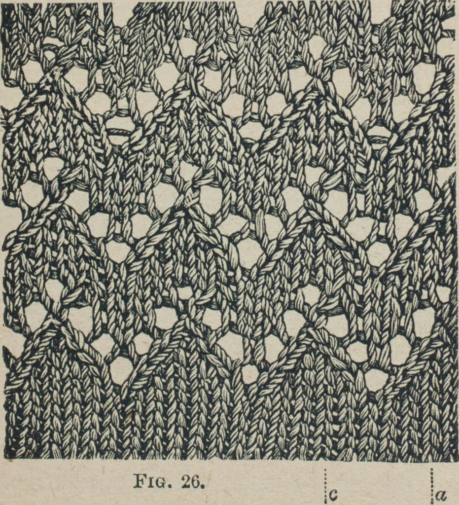 An illustration from Florence home needle-work, 1887, leaf 67