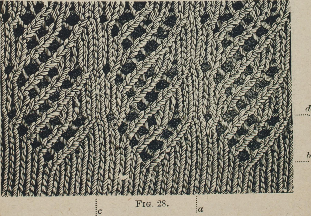 An illustration from Florence home needle-work, 1887, leaf 68