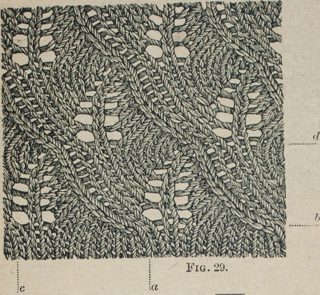An illustration from Florence home needle-work, 1887, leaf 69