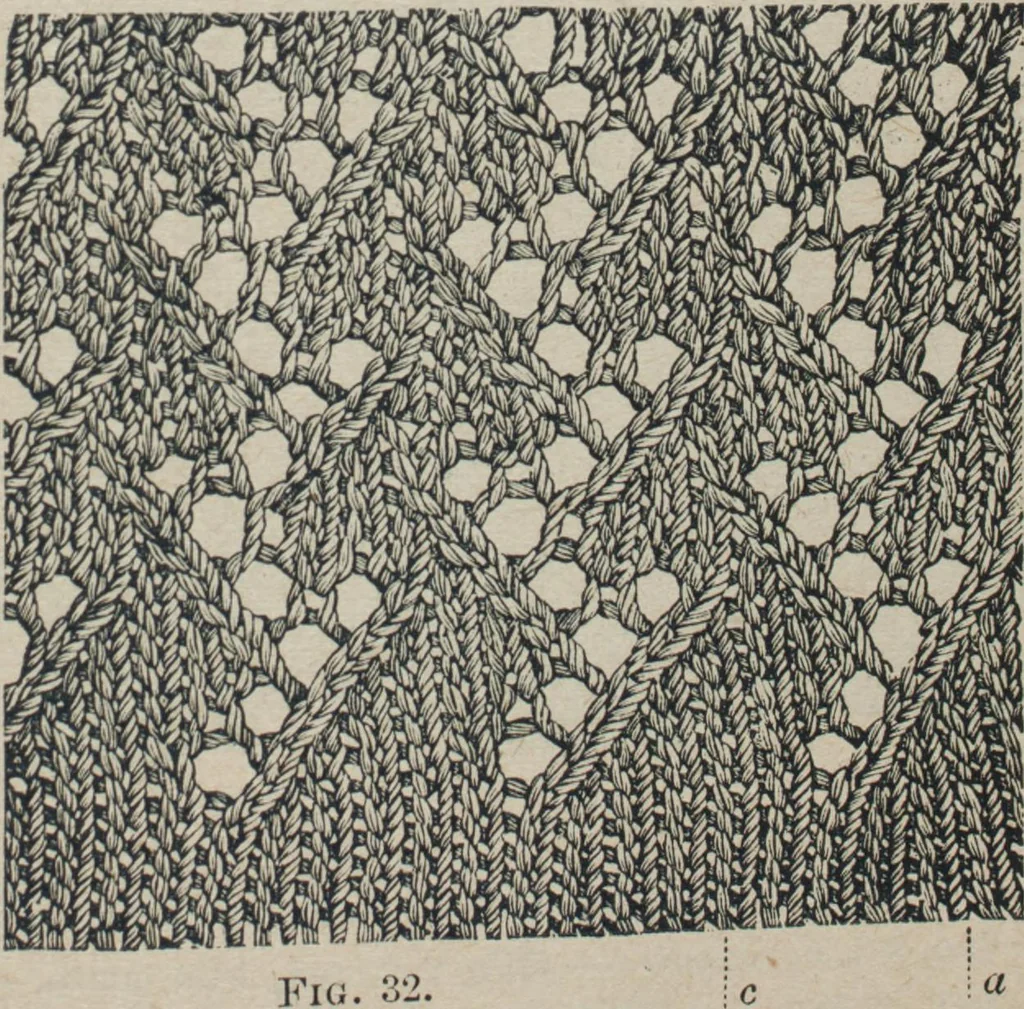 An illustration from Florence home needle-work, 1887, leaf 70