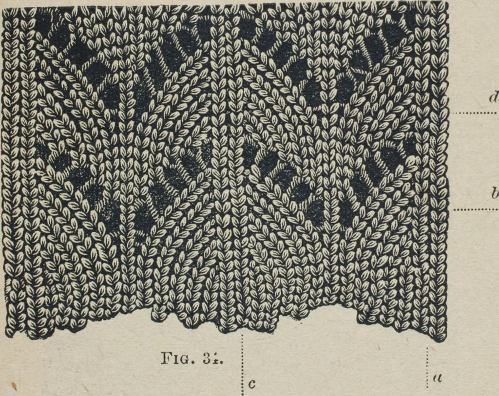 An illustration from Florence home needle-work, 1887, leaf 71