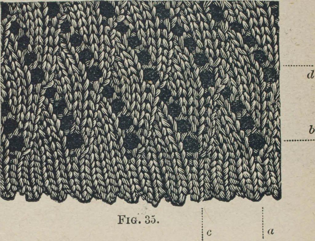 An illustration from Florence home needle-work, 1887, leaf 72