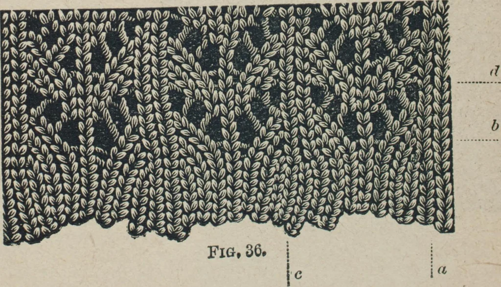 An illustration from Florence home needle-work, 1887, leaf 72