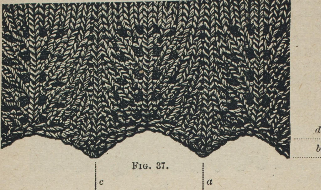 An illustration from Florence home needle-work, 1887, leaf 73