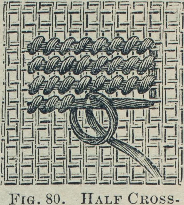 An illustration from Florence home needle-work, 1888, leaf 41
