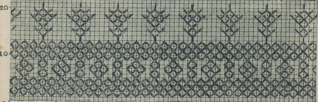 An illustration from Florence home needle-work, 1888, leaf 48