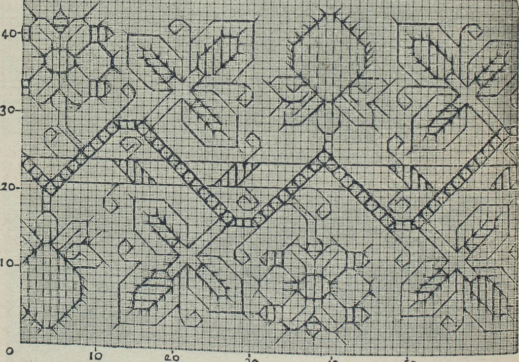 An illustration from Florence home needle-work, 1888, leaf 49