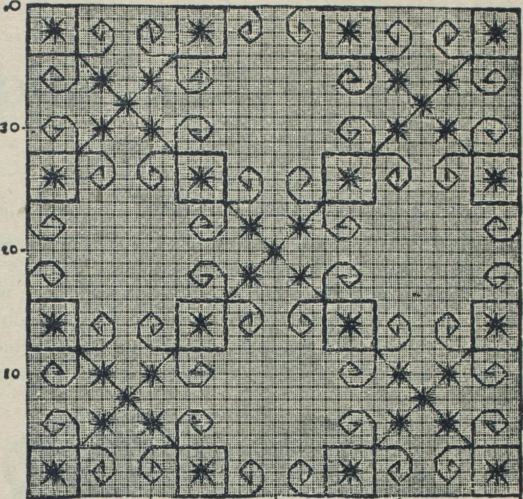 An illustration from Florence home needle-work, 1888, leaf 50