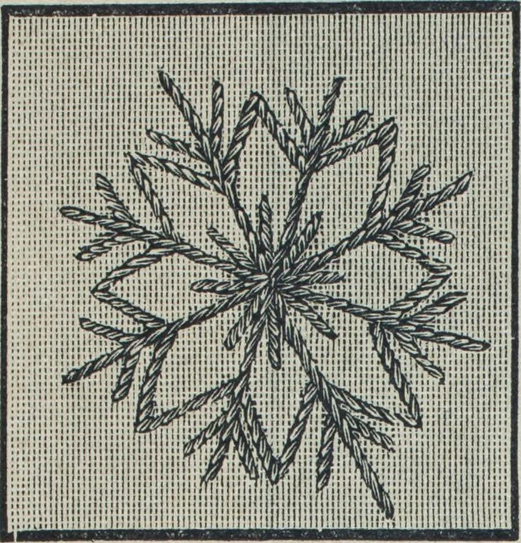 An illustration from Florence home needle-work, 1888, leaf 63