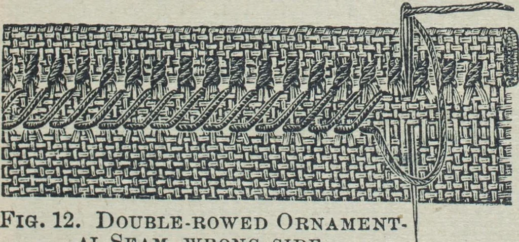 An illustration from Florence home needle-work, 1888, leaf 9