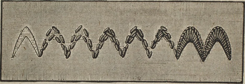 An illustration from Florence home needle-work, 1889, leaf 25