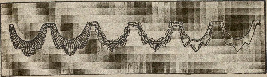 An illustration from Florence home needle-work, 1889, leaf 26