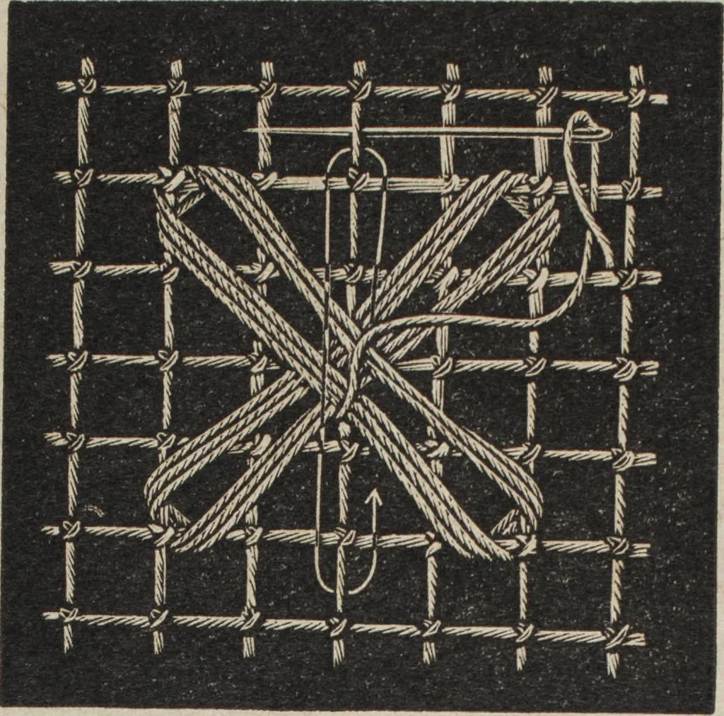An illustration from Florence home needle-work, 1889, leaf 63