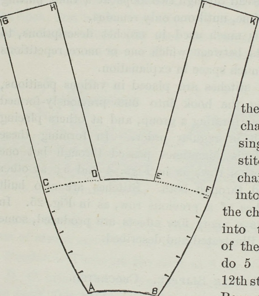 An illustration from Florence home needle-work, 1891, leaf 11