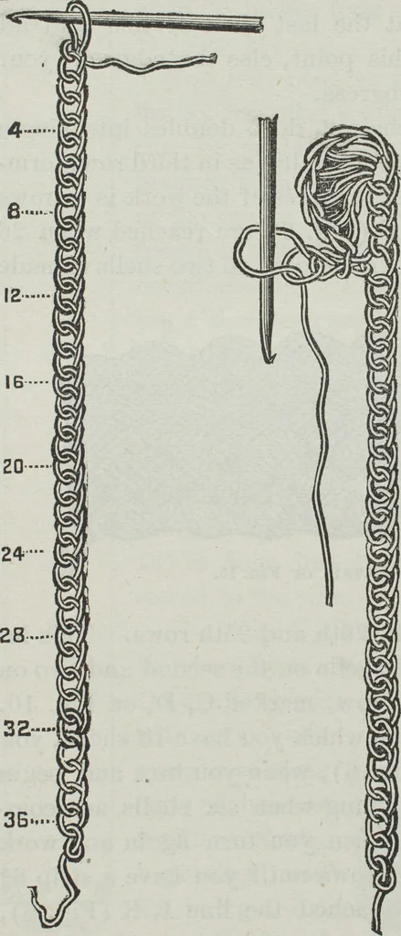 An illustration from Florence home needle-work, 1891, leaf 12