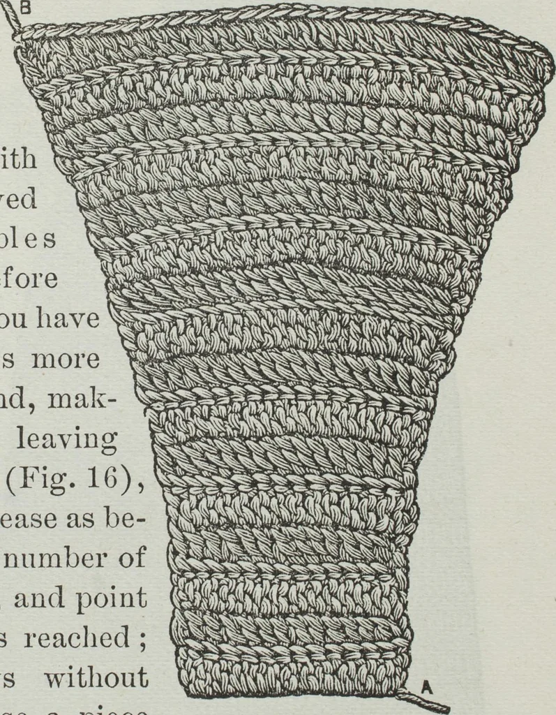 An illustration from Florence home needle-work, 1891, leaf 18