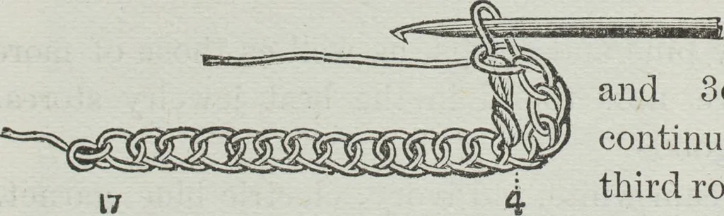 An illustration from Florence home needle-work, 1891, leaf 21