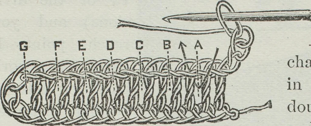 An illustration from Florence home needle-work, 1891, leaf 22