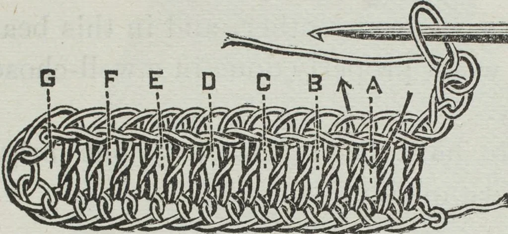 An illustration from Florence home needle-work, 1891, leaf 25