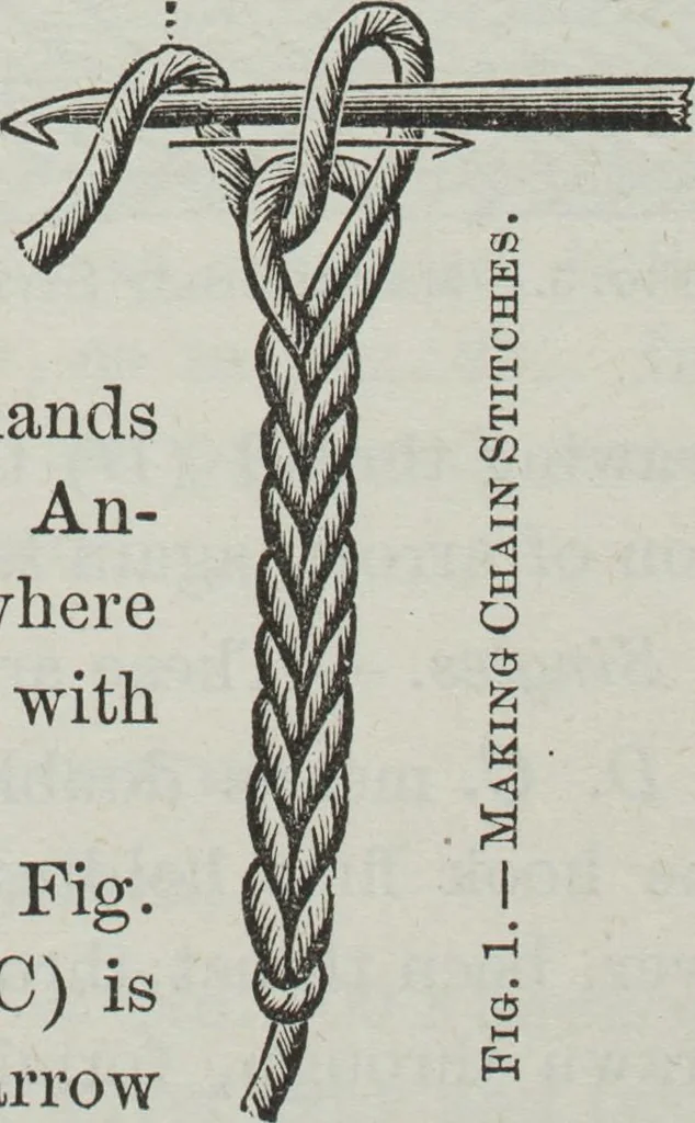 An illustration from Florence home needle-work, 1891, leaf 8