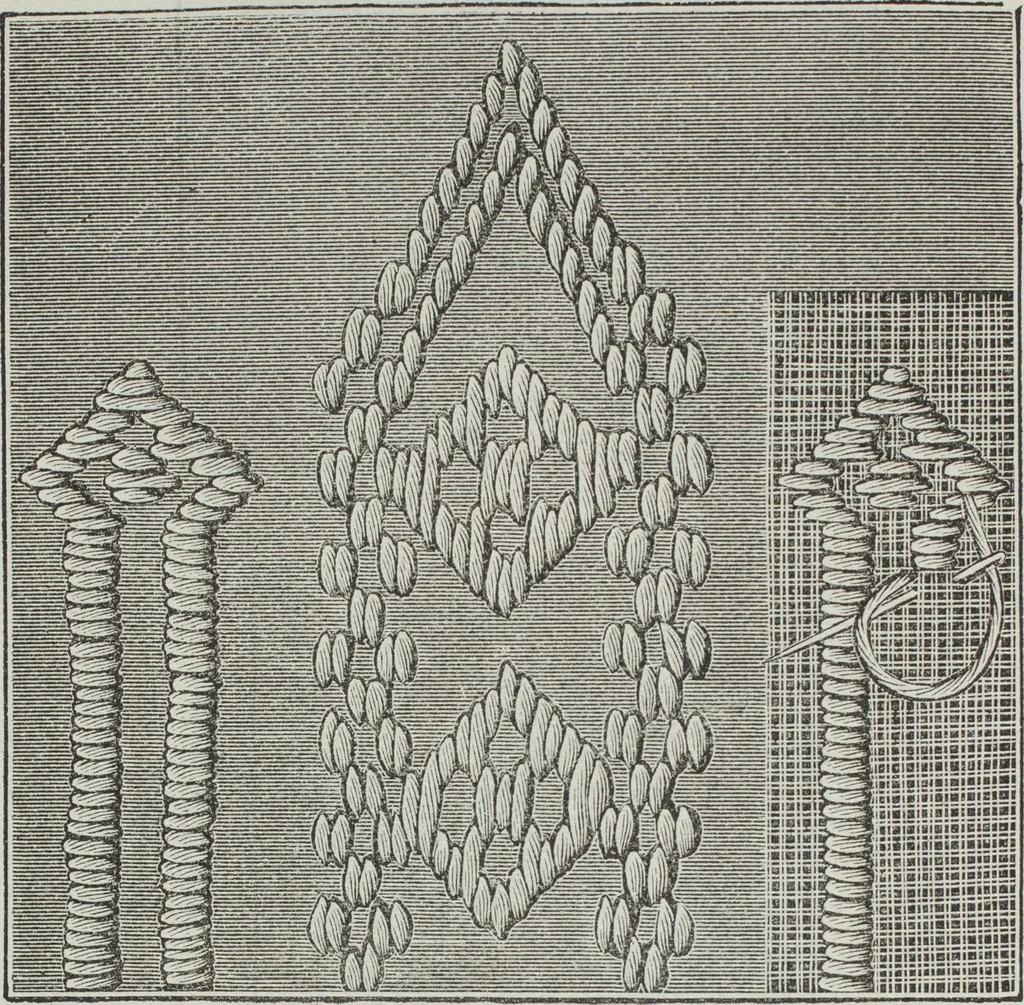 An illustration from Florence home needle-work, 1891, leaf 83
