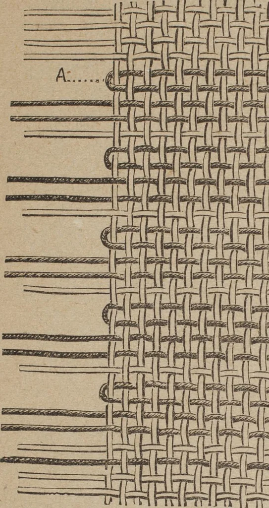 An illustration from Florence home needle-work, 1892, leaf 13
