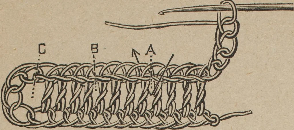 An illustration from Florence home needle-work, 1892, leaf 33