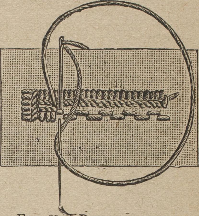 An illustration from Florence home needle-work, 1892, leaf 58
