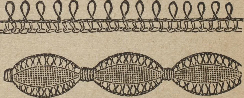 An illustration from Florence home needle-work, 1892, leaf 62