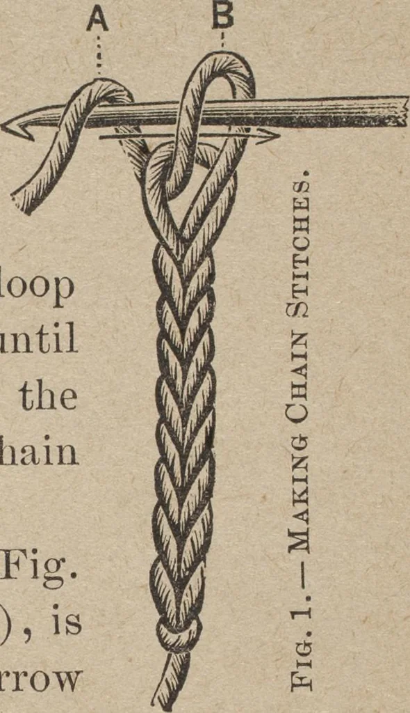 An illustration from Florence home needle-work, 1892, leaf 8