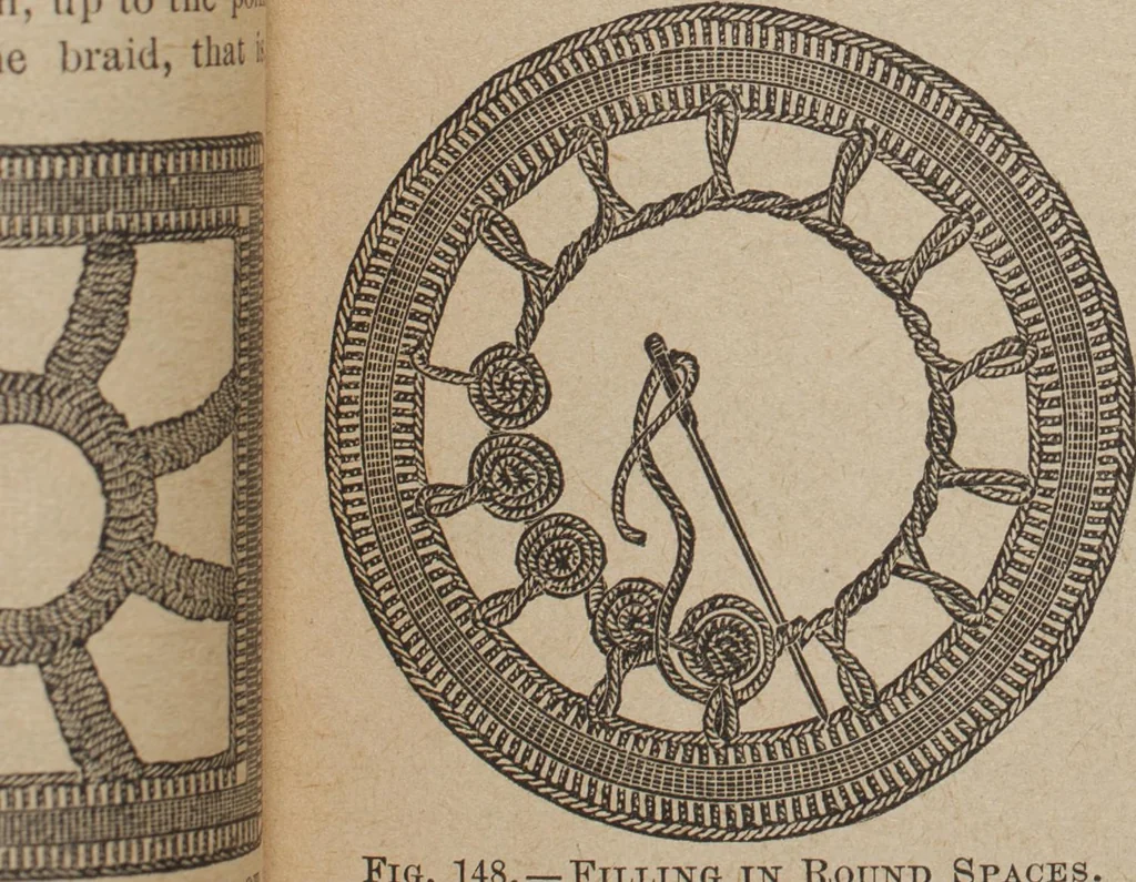 An illustration from Florence home needle-work, 1892, leaf 82