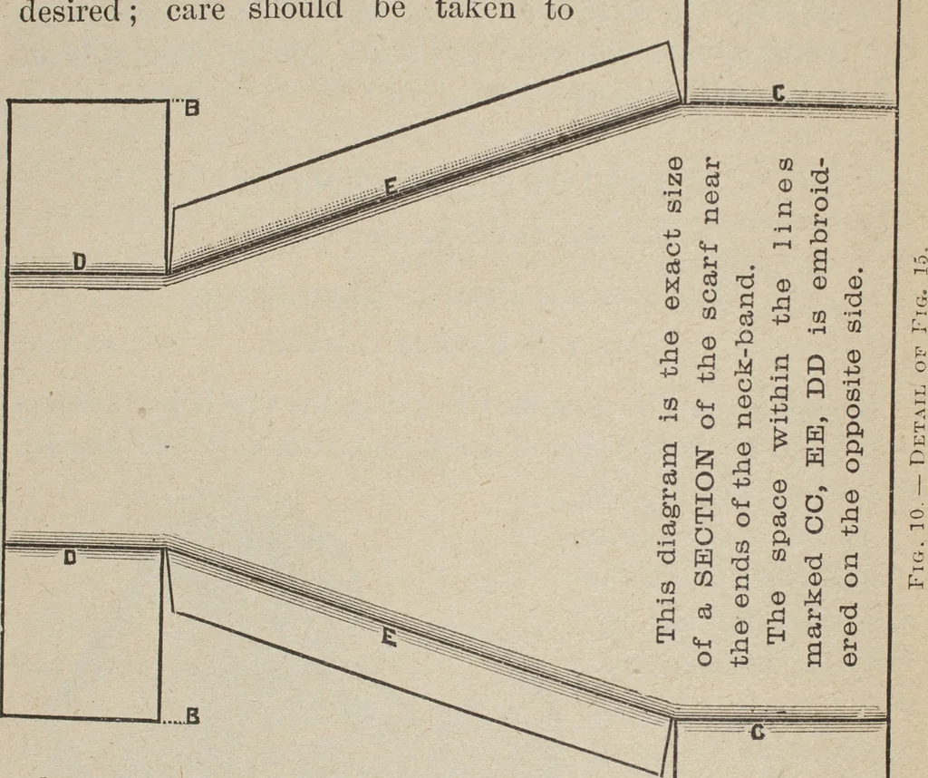 An illustration from Florence home needle-work, 1893, leaf 23