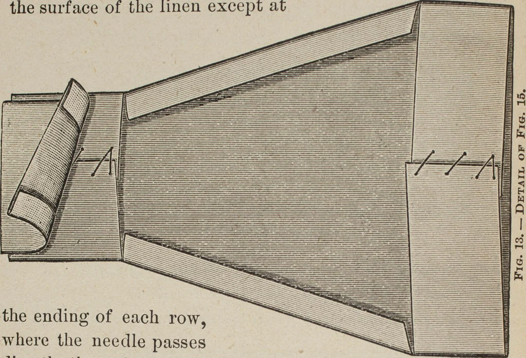 An illustration from Florence home needle-work, 1893, leaf 25