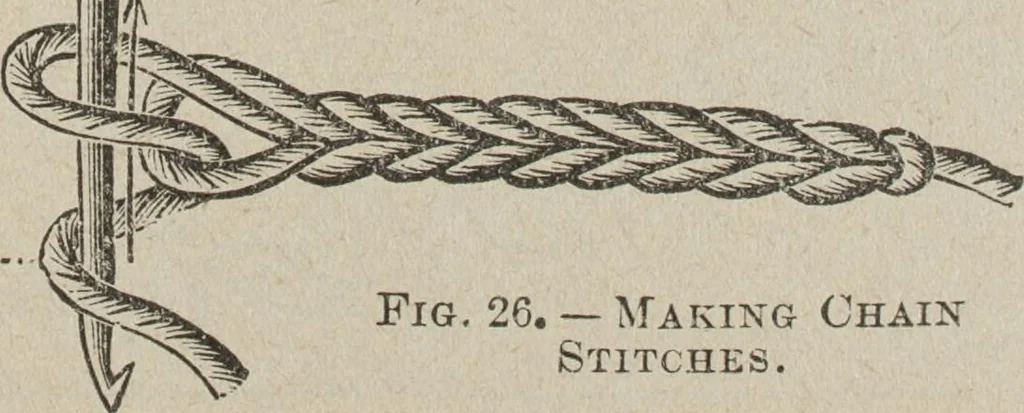 An illustration from Florence home needle-work, 1893, leaf 31