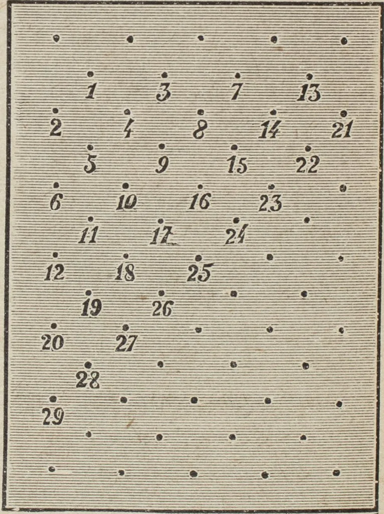 An illustration from Florence home needle-work, 1893, leaf 65