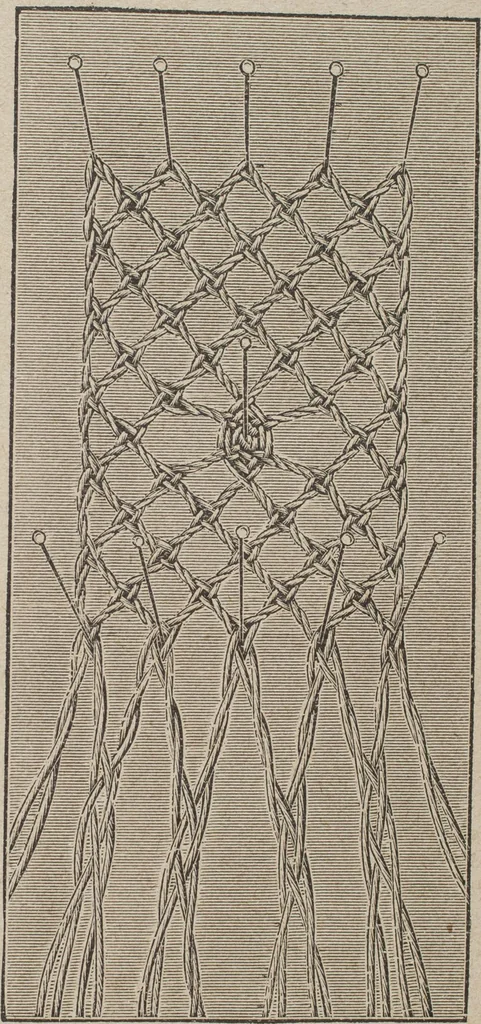 An illustration from Florence home needle-work, 1893, leaf 68