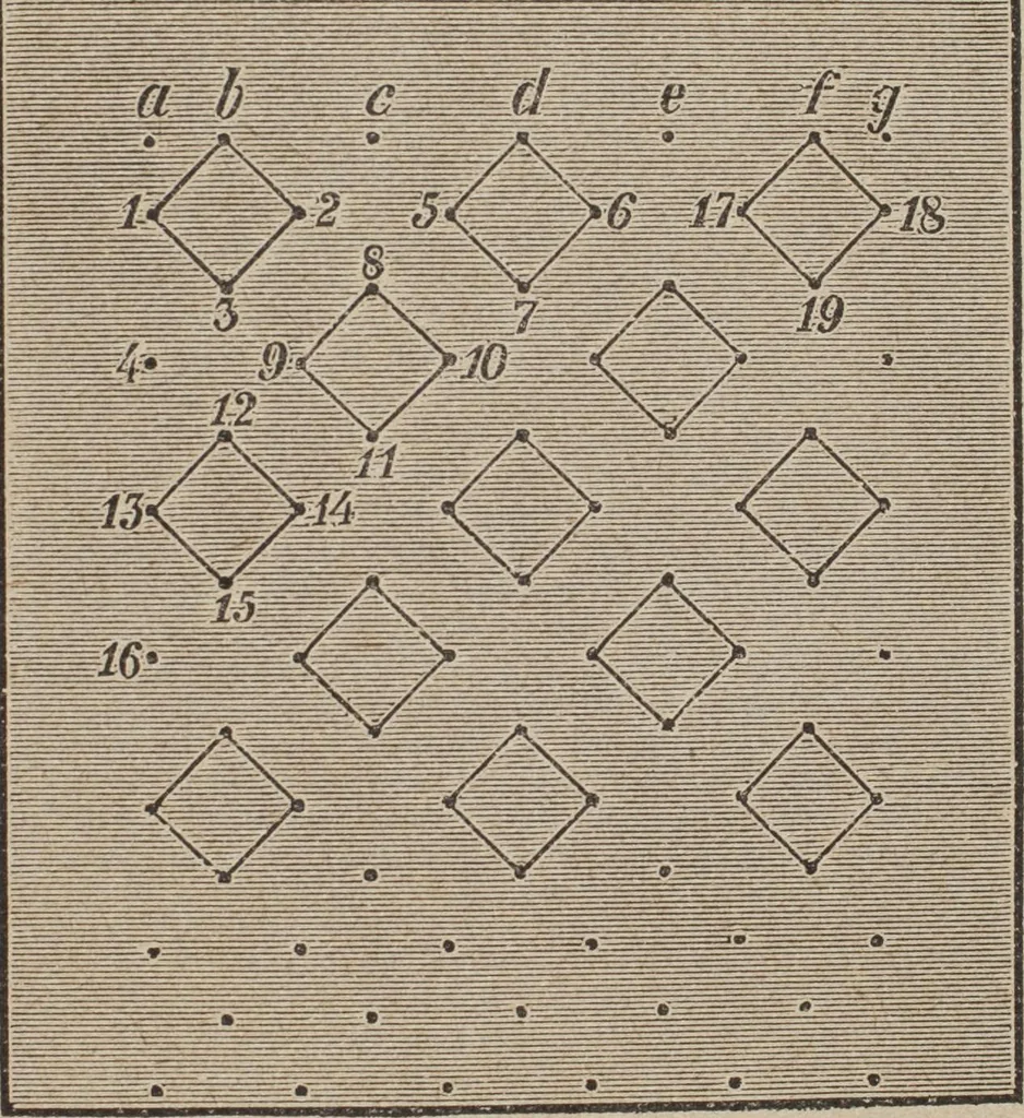 An illustration from Florence home needle-work, 1893, leaf 70