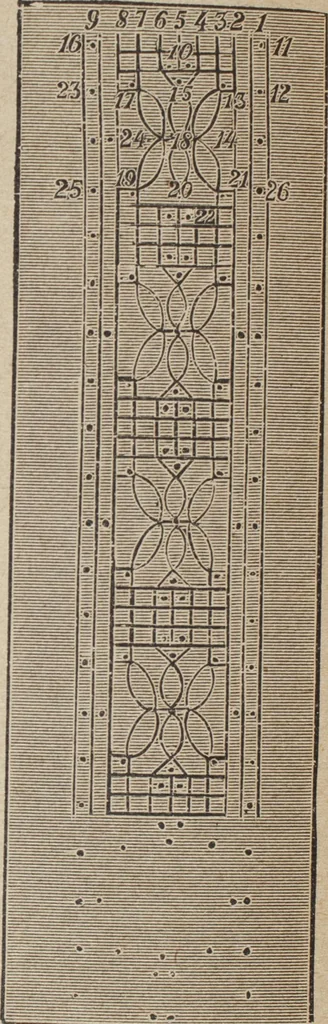 An illustration from Florence home needle-work, 1893, leaf 73
