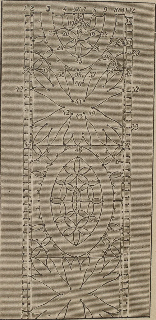 An illustration from Florence home needle-work, 1893, leaf 74