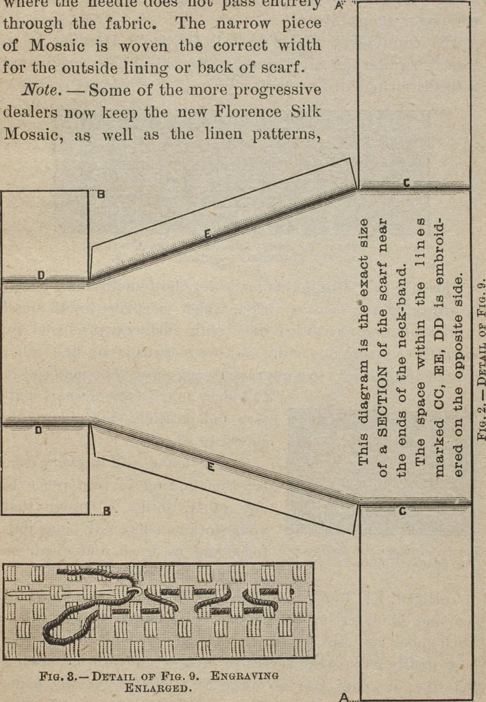 An illustration from Florence home needle-work, 1894, leaf 10