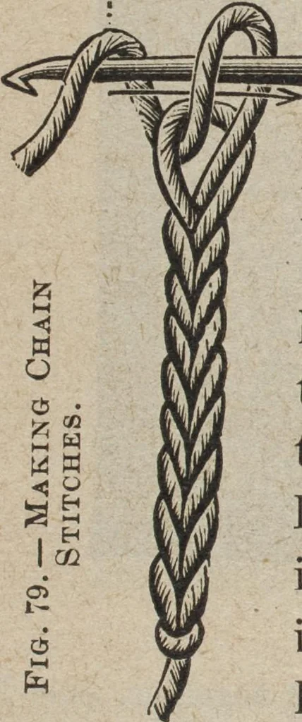 An illustration from Florence home needle-work, 1894, leaf 64
