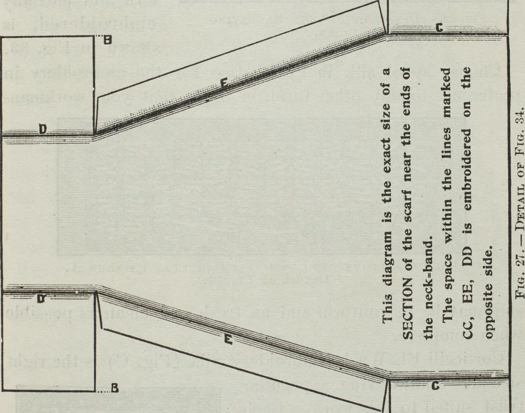 An illustration from Florence home needle-work, 1895, leaf 26