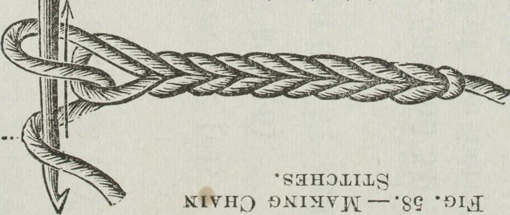 An illustration from Florence home needle-work, 1895, leaf 65