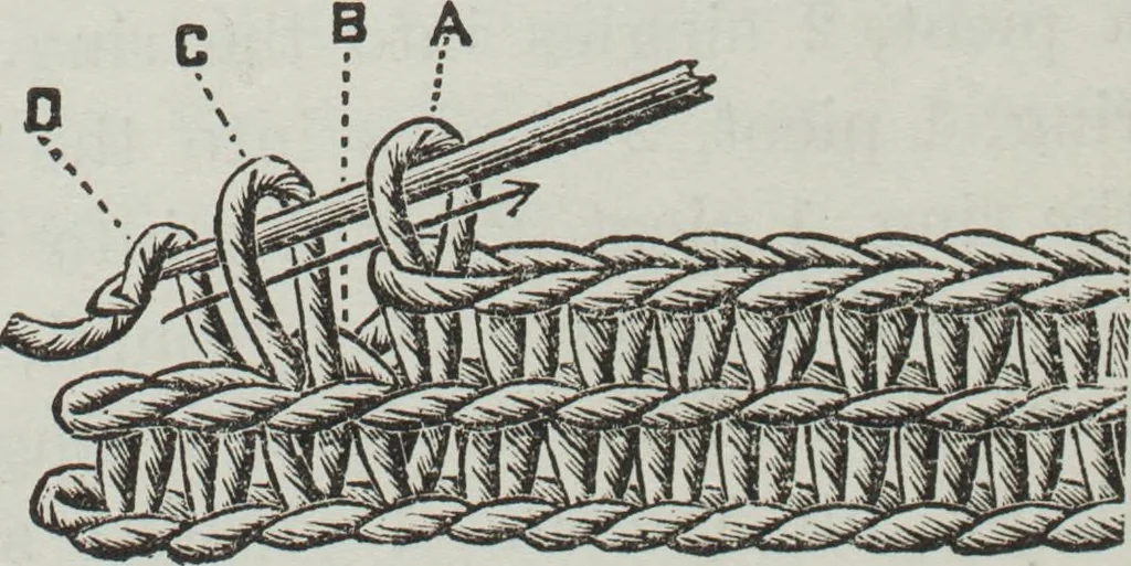 An illustration from Florence home needle-work, 1895, leaf 66