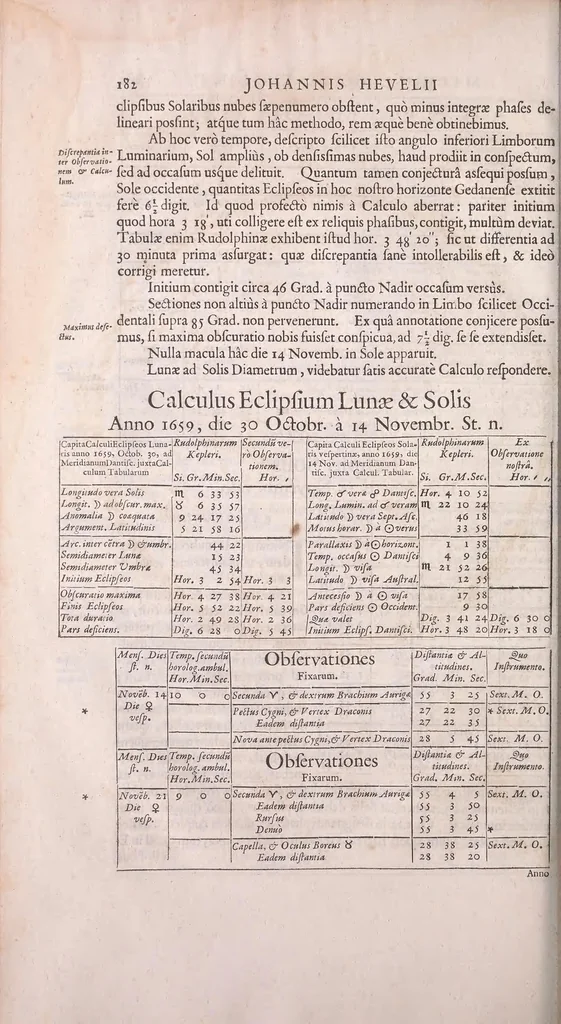An illustration from Machinæ coelestis pars prior[-posterior], 1673, leaf 298