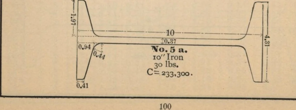An illustration from Manual of the Bouton Foundry Company, 1887, 1887, leaf 103