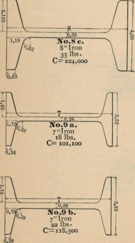 An illustration from Manual of the Bouton Foundry Company, 1887, 1887, leaf 105