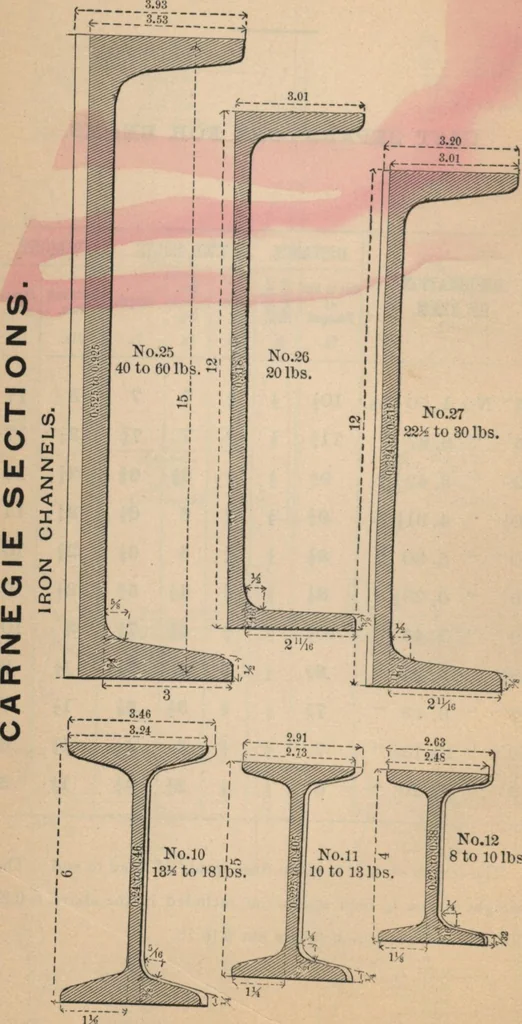 An illustration from Manual of the Bouton Foundry Company, 1887, 1887, leaf 107