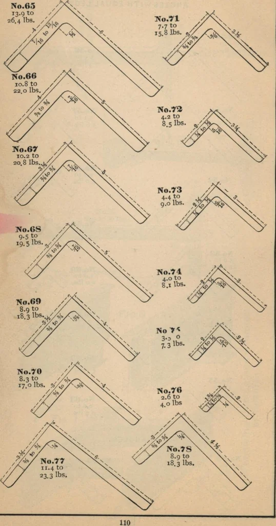 An illustration from Manual of the Bouton Foundry Company, 1887, 1887, leaf 113